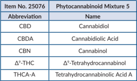 Phyto<wbr/>cannabinoid Mixture 5 (CRM)