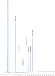 Krebs Cycle Standard Mixture