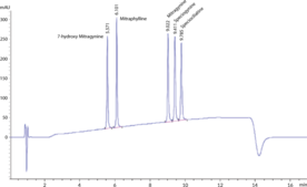 Kratom Alkaloids Mixture