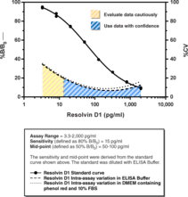Resolvin D1 ELISA Kit