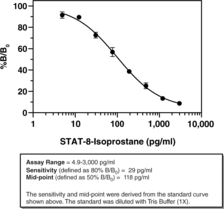 STAT-<wbr/>8-<wbr/>Isoprostane ELISA Kit