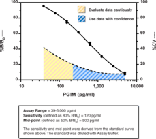 Prostaglandin I Metabolite ELISA Kit